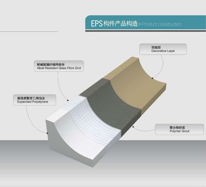 EPS構造 (2)