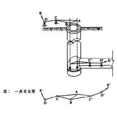 不動產(chǎn)房產(chǎn)測繪